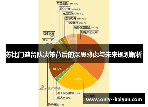 苏比门迪留队决策背后的深思熟虑与未来规划解析