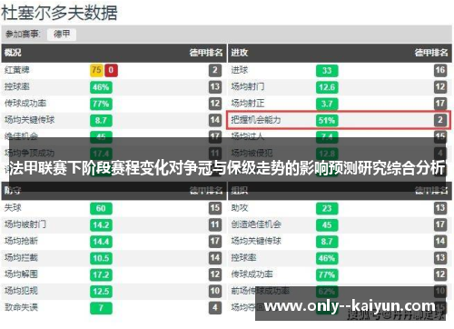 法甲联赛下阶段赛程变化对争冠与保级走势的影响预测研究综合分析
