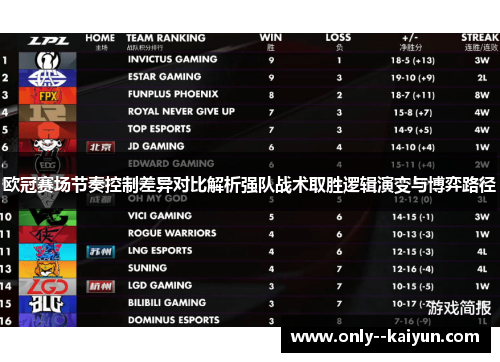 欧冠赛场节奏控制差异对比解析强队战术取胜逻辑演变与博弈路径