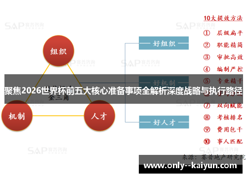 聚焦2026世界杯前五大核心准备事项全解析深度战略与执行路径 聚焦2026世界杯前五大核心准备事项全解析深度战略与执行路径