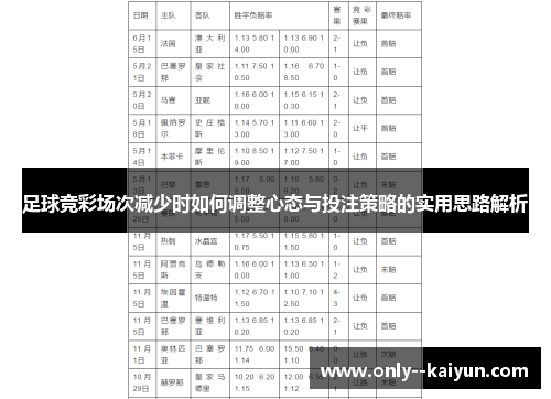 足球竞彩场次减少时如何调整心态与投注策略的实用思路解析