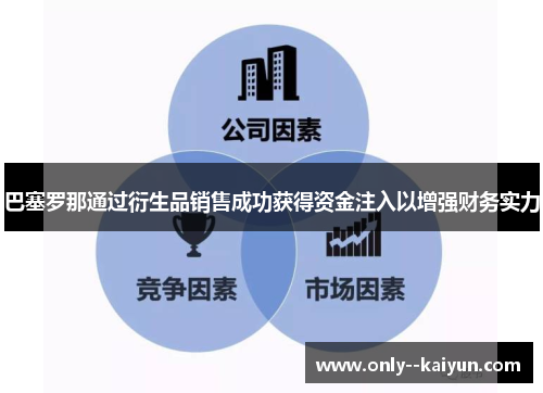 巴塞罗那通过衍生品销售成功获得资金注入以增强财务实力