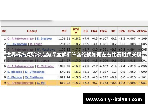 世界杯热点赔率走势深度解析阵容轮换如何左右比赛胜负关键