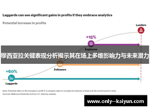 穆西亚拉关键表现分析揭示其在场上多维影响力与未来潜力 穆西亚拉关键表现分析揭示其在场上多维影响力与未来潜力
