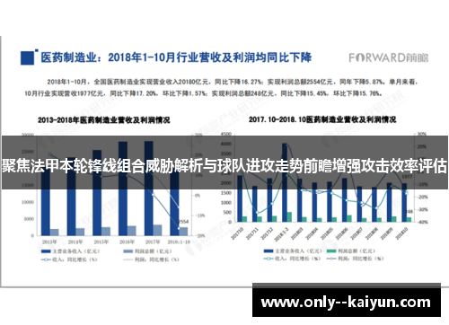 聚焦法甲本轮锋线组合威胁解析与球队进攻走势前瞻增强攻击效率评估 聚焦法甲本轮锋线组合威胁解析与球队进攻走势前瞻增强攻击效率评估