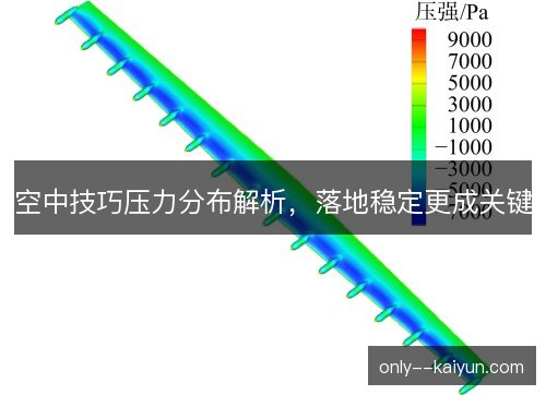空中技巧压力分布解析,落地稳定更成关键 空中技巧压力分布解析,落地稳定更成关键